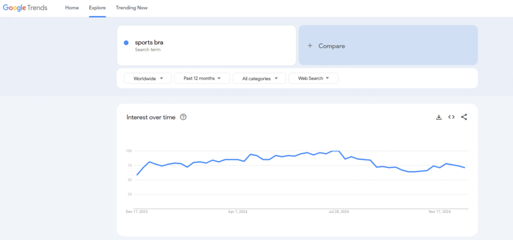 Fitness Dropshipping Products Trends